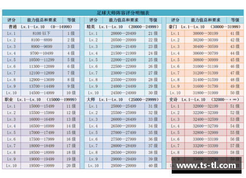 CBA球员评分系统的设计与实施