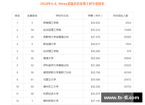 湖人薪资榜：球队支出和薪资分析